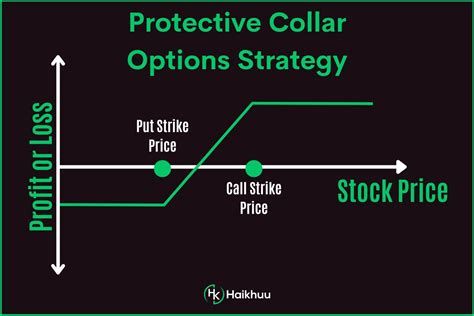 Collar Option Strategy: How to Protect Your Portfolio — HaiKhuu Trading