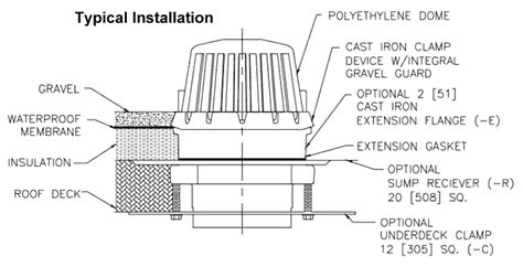 Zurn Roof Drain Extension - Best Drain Photos Primagem.Org