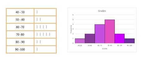 Histograms & Cumulative Frequency | A Level Maths Revision Notes