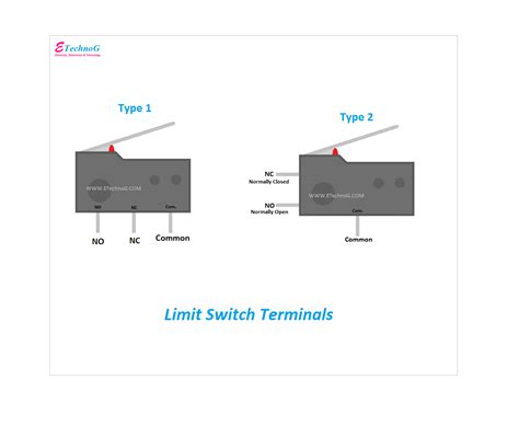 Schematic Diagram Of Limit Switch