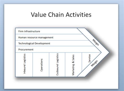 » Diagramas De Actividad En La Cadena De Valor De Porter En PowerPoint 2010