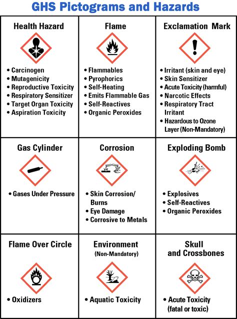 Hazardous Communications (HAZCOM) - Safety - Naval Postgraduate School