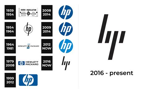 HP Logo and sign, new logo meaning and history, PNG, SVG