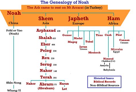 Bible With Family Tree