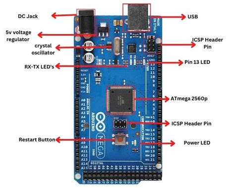 All about Arduino Mega 2560 Pinout and digram