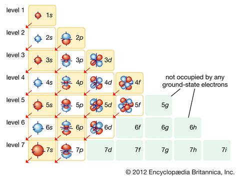 Electron Shell Diagram