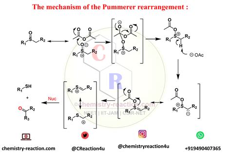 Pummerer Rearrangement: Mechanism, Applications Examples