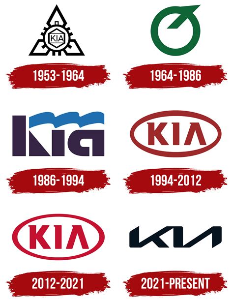 Tìm hiểu history of toyota logo từ những năm đầu cho tới hiện nay