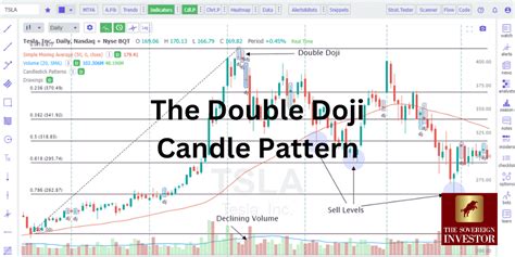 Double Doji Candle Pattern: What Does it Mean?