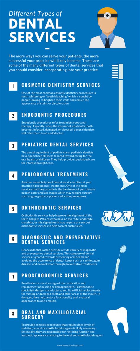 Different Types of Dental Services