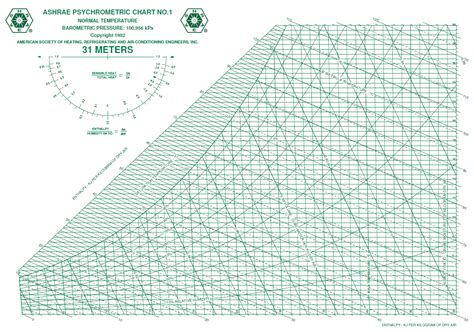 A Psychrometric Chart in Excel - Pharmaceutical HVAC