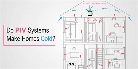 Positive Input Ventilation Explained: Pros, Cons and Cost UK