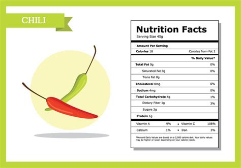 Nutrition Facts Chili Vector 153556 Vector Art at Vecteezy