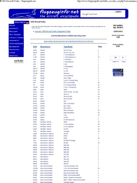 ICAO Aircraft Codes - Flugzeuginfo.net | Lockheed Corporation | Piper ...