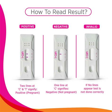 Buy I-Know Ovulation Strip (Get Free I-Can Pregnancy Test Kit) Online ...