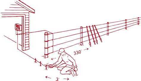 How Electric Fencing Works – Electric Fence Installation Guide - Dare ...