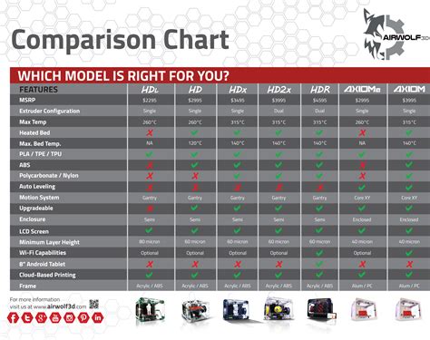 3d Filament Comparison Chart: A Visual Reference of Charts | Chart Master