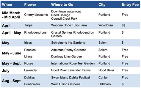 Guide to 10 Fabulous Flower Farms and Gardens in Oregon — Adventures ...