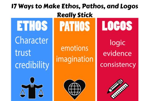 17 Ways to Make Ethos, Pathos, and Logos Really Stick - Teaching Expertise