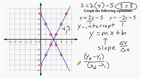 Graphing Linear Functions - YouTube