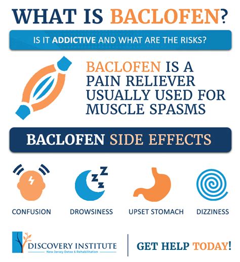 Is Baclofen Addictive? What You Should Know - Discovery Institute