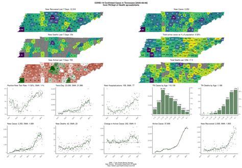 TN COVID-19 Infographic, August 6 : r/nashville