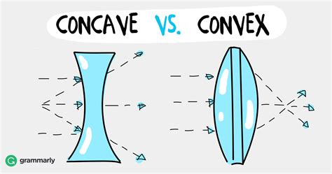 Quel est la différence entre concave et convexe? Explications