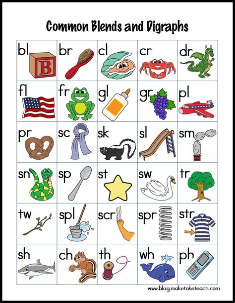 Digraphs And Blends Word List