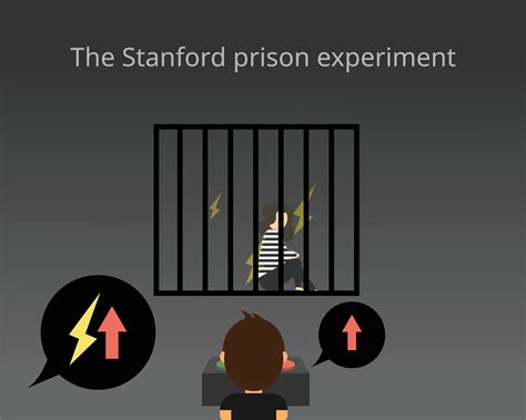 The 25 Most Influential Psychological Experiments in History