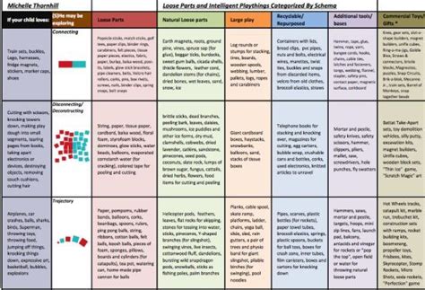 Beyond the Wall: There is Schema Play! | Emergent curriculum, Early ...