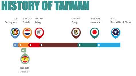 Taiwan History Timeline