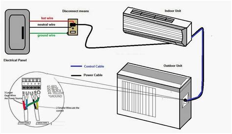 Gree Split Air Conditioner Wiring Diagram - Wiring Diagram Pictures