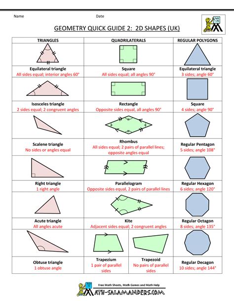 Geometry Cheat Sheet