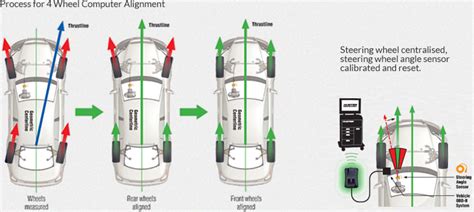 4 Wheel Alignment (Front & Rear Wheel Alignment) - Addison Tyre Centre