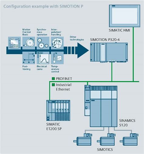 Siemens S7 1500 Plc Wiring Diagram