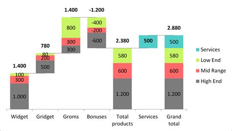 Waterfall Graph Excel 2010 Template