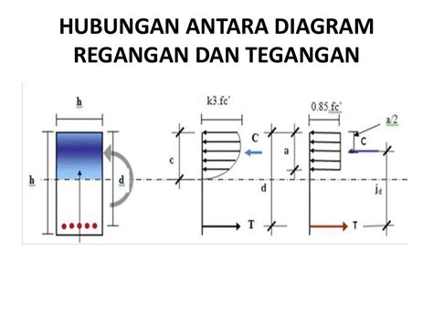 Struktur Beton Bertulang