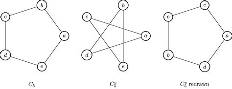 Isomorphism and Bijection - Educative Site