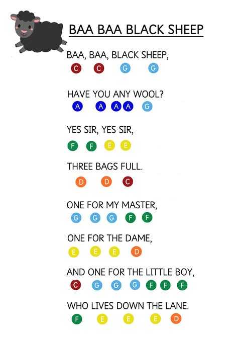 Baa Baa Black Sheep - Easy Piano Music Sheet for Toddlers. How to teach ...