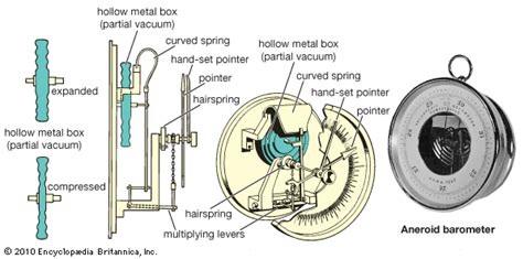 barometer - Students | Britannica Kids | Homework Help