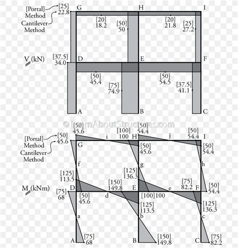 Shear Force Diagram - pranploaty