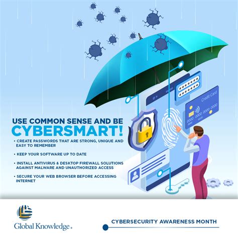 Cybersecurity Awareness Posters