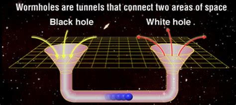 All Interesting Facts About Black Holes and White Holes