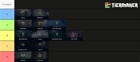 All of League of Legends Regions Tier List (Community Rankings) - TierMaker