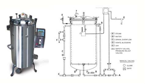 Autoclave Drawing