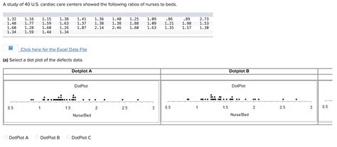 Solved (a) Select a dot plot of the defects data. DotPlot A | Chegg.com