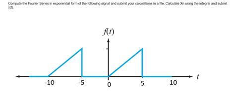 Solved Compute the Fourier Series in exponential form of the | Chegg.com