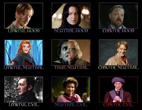 Defence against the dark arts professor alignment chart : r/AlignmentCharts