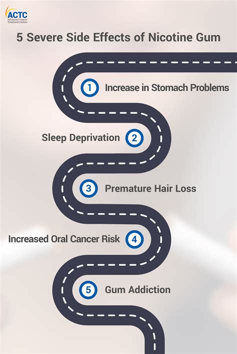 5 Harmful Side Effects of Nicotine Gum | ACTC Blog