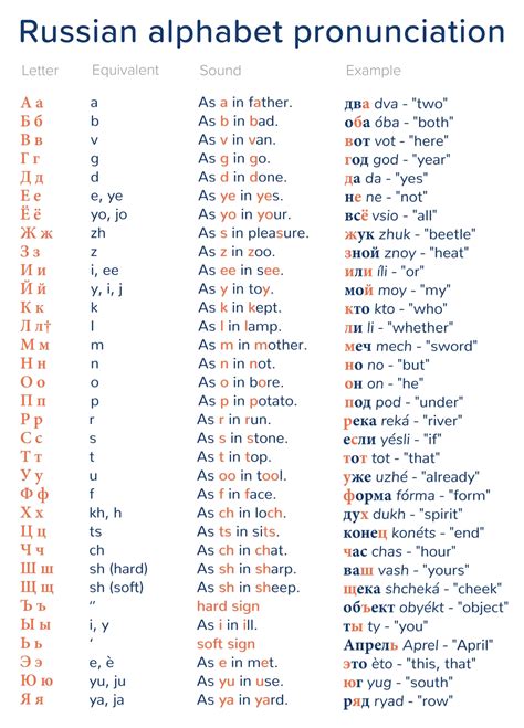 Russian Alphabet Vowels